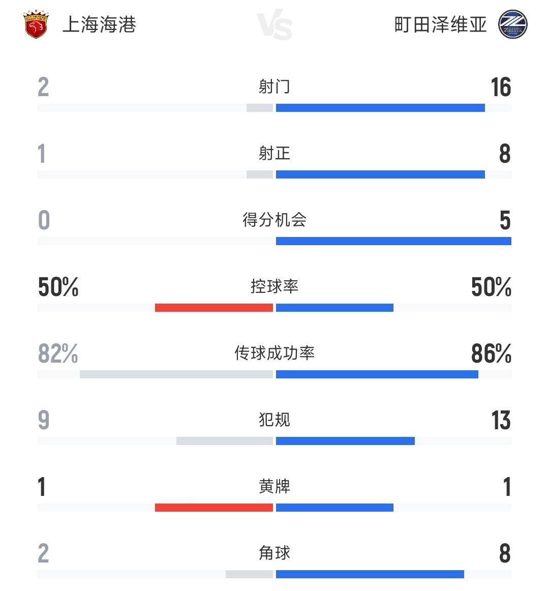 包含今晚拜仁慕尼黑调整名单：亚冠节点到来；信心回归；阵容厚度经受考验的词条-九游网页版